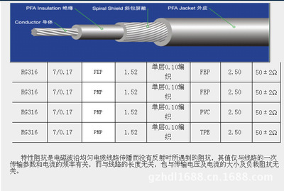 深圳恒德利线缆 专业RG316同轴线批发，7/0.17镀银铜线引领通信线缆新标杆